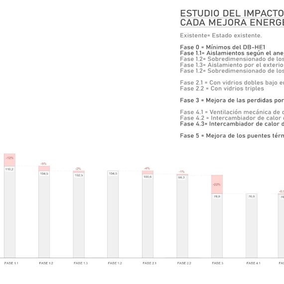 Rehabilitación Energética En Sabiñánigo